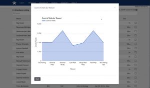 Generate Charts and Graphs to Track Data
